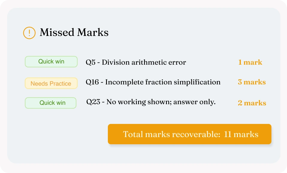 Lumiore Student's Knowledge Profile